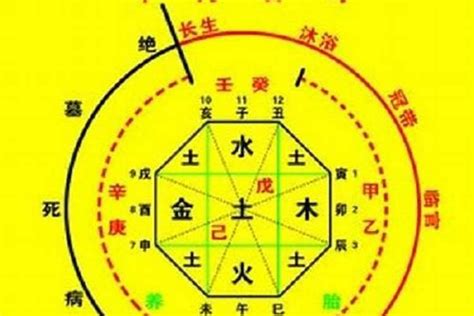 土重 八字|八字土重的人際關係技巧